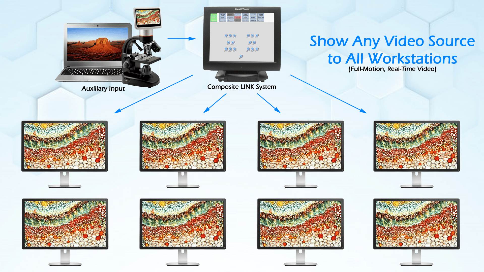 Broadcast Any Video Source to Student Workstations