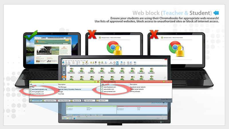 Block Websites/Internet -  Remotely Block Student Internet Access to Unapproved Sites â€“ SoftLINK For Chromebook