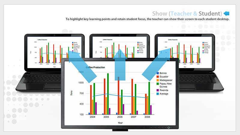 Share Instructor's Screen  - Instructors Broadcast Desktop to Student Mobile Devices - SoftLINK For Chromebook